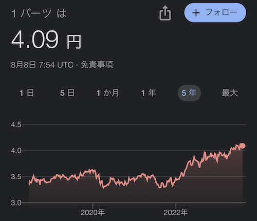 タイバーツ外貨両替40方法の手数料比較。2023年現地調査から│国際